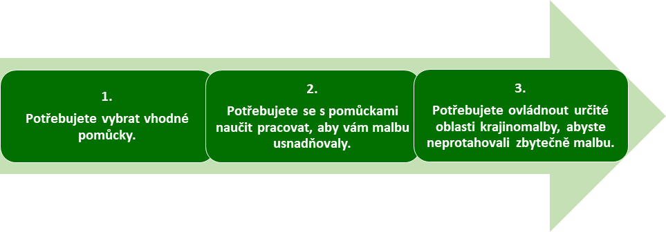 Rychlost schnutí akrylu - body potřebné pro jeho zvládání.