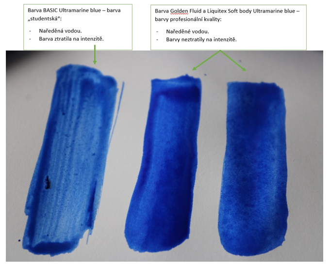 Akrylové barvy a jejich pigmentace po naředění vodou.